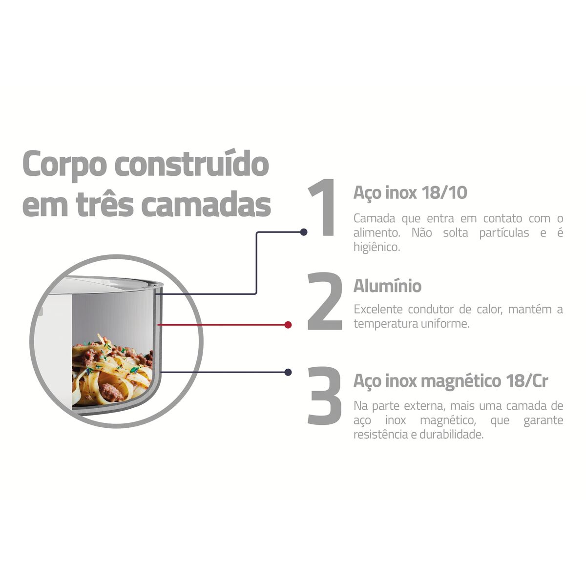 Tramontina Sartén Parrilla Tri-Ply Grano con Antiadherente 26 x 26 cm 1,90L