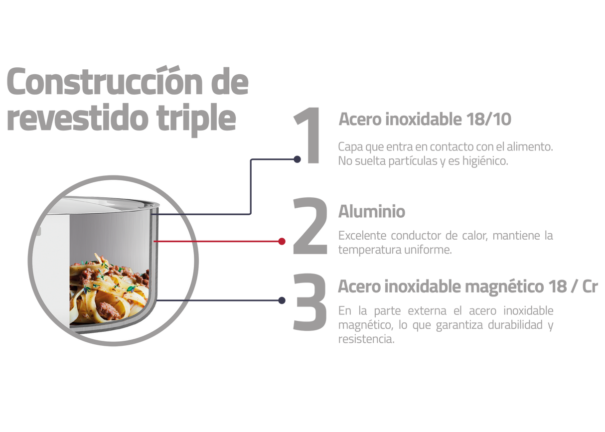 Tramontina Cazo de Acero Inoxidable Sin Tapa Tri-Ply Grano 18 cm 2,2L