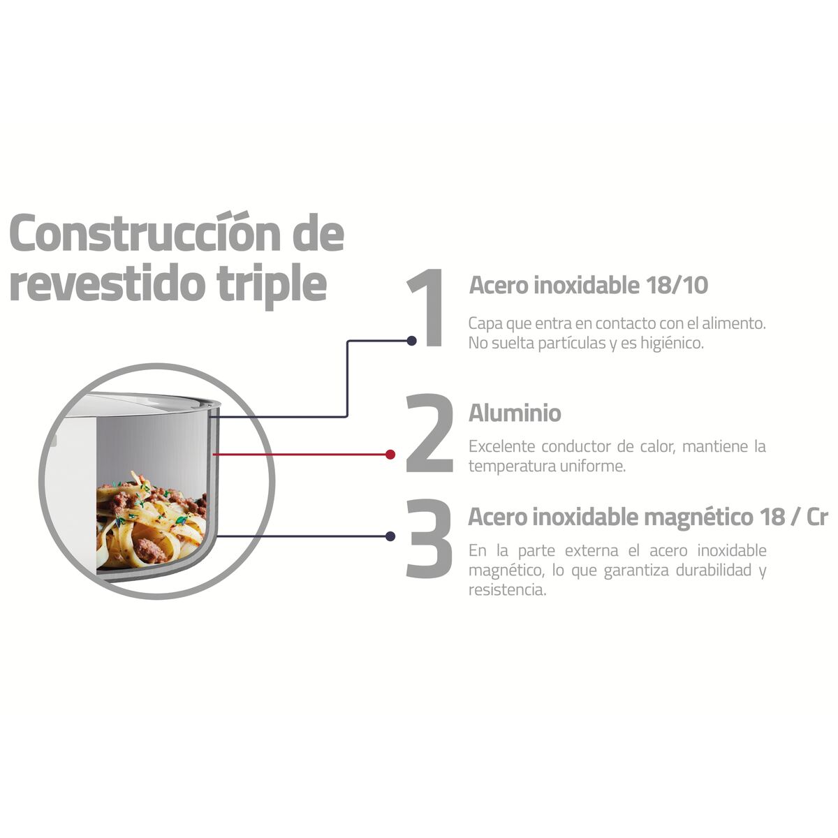 Tramontina Sartén Tri-Ply Grano de Acero Inoxidable 20 cm