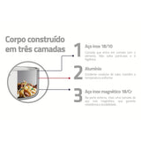Tramontina Sartén Parrilla Tri-Ply Grano con Antiadherente 26 x 26 cm 1,90L